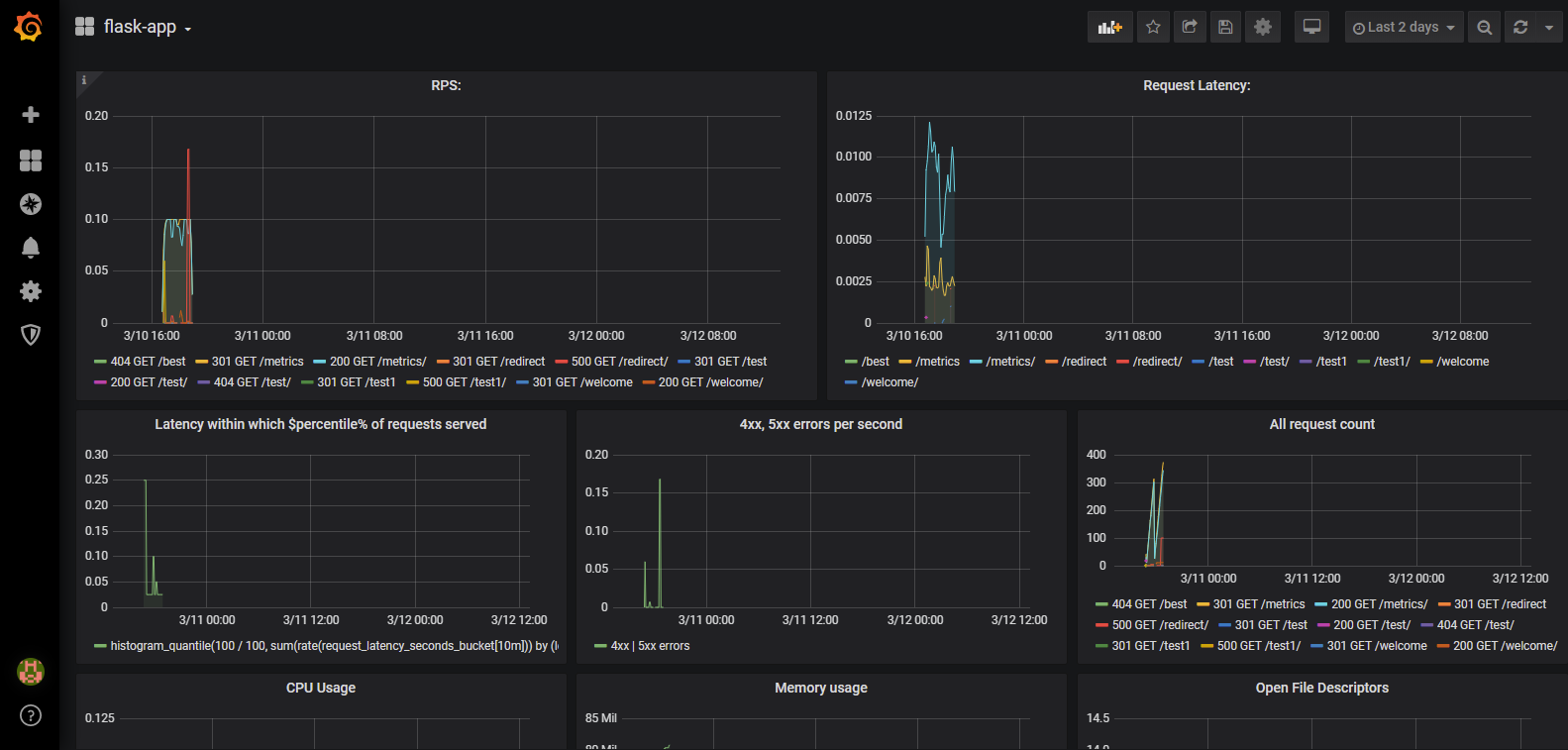 flask-app - Grafana