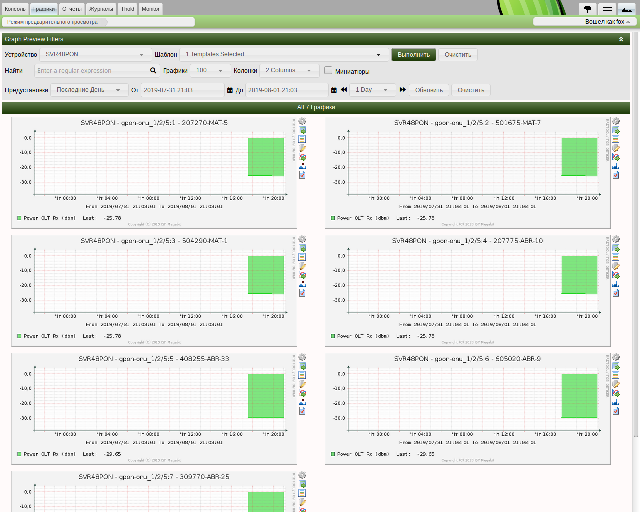 Data Source and data from OID different · Issue #2867 · Cacti/cacti ...
