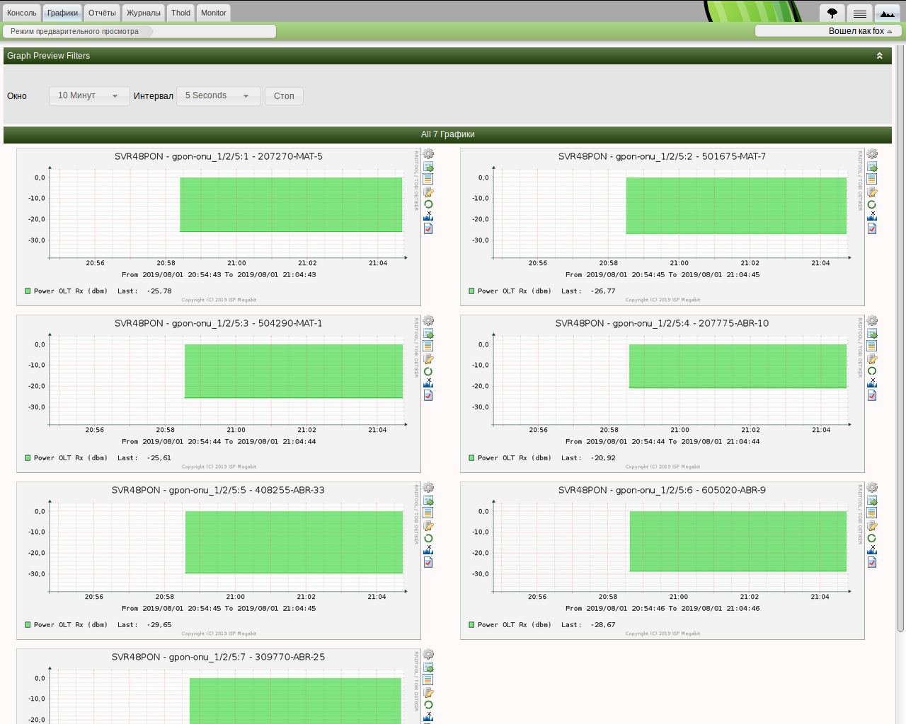 Data Source and data from OID different · Issue #2867 · Cacti/cacti ...