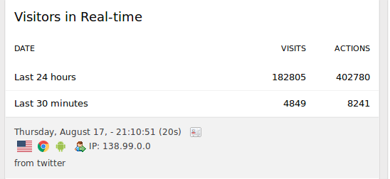 numbers not formatted