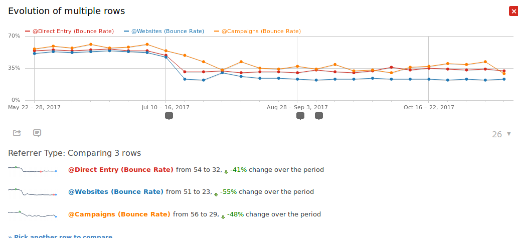 percentage