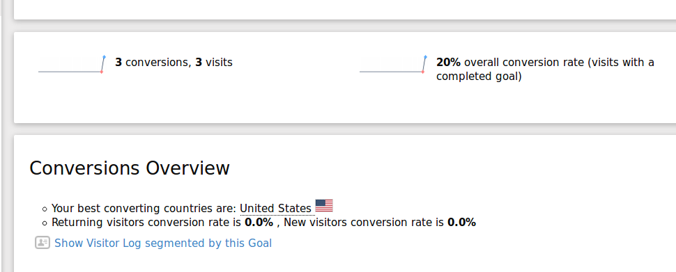 conversion rates zero