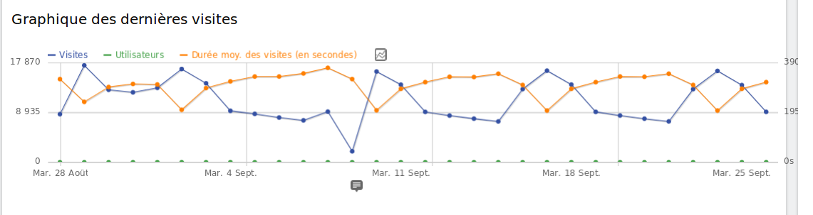 bug graph