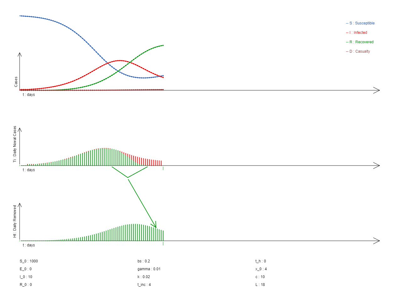 GitHub - kzlsahin/TriangularProbabilisticDistributionWithSEIR: An ...