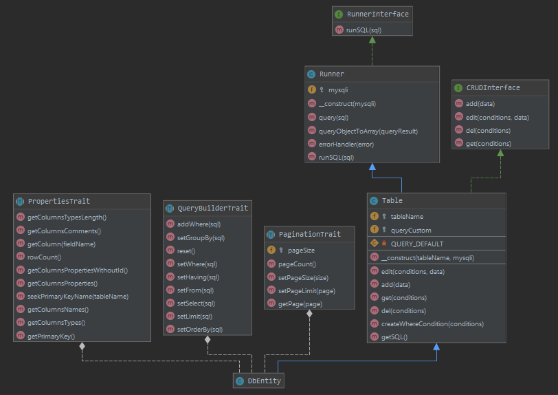 Class diagram