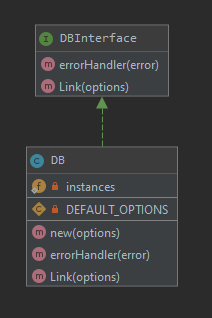 Class diagram