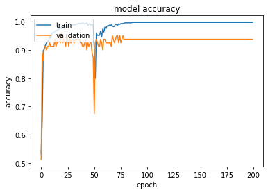 GitHub - YahiaElkhasahb/Enhancing-Violence-Detection-in-Video-Sequences ...