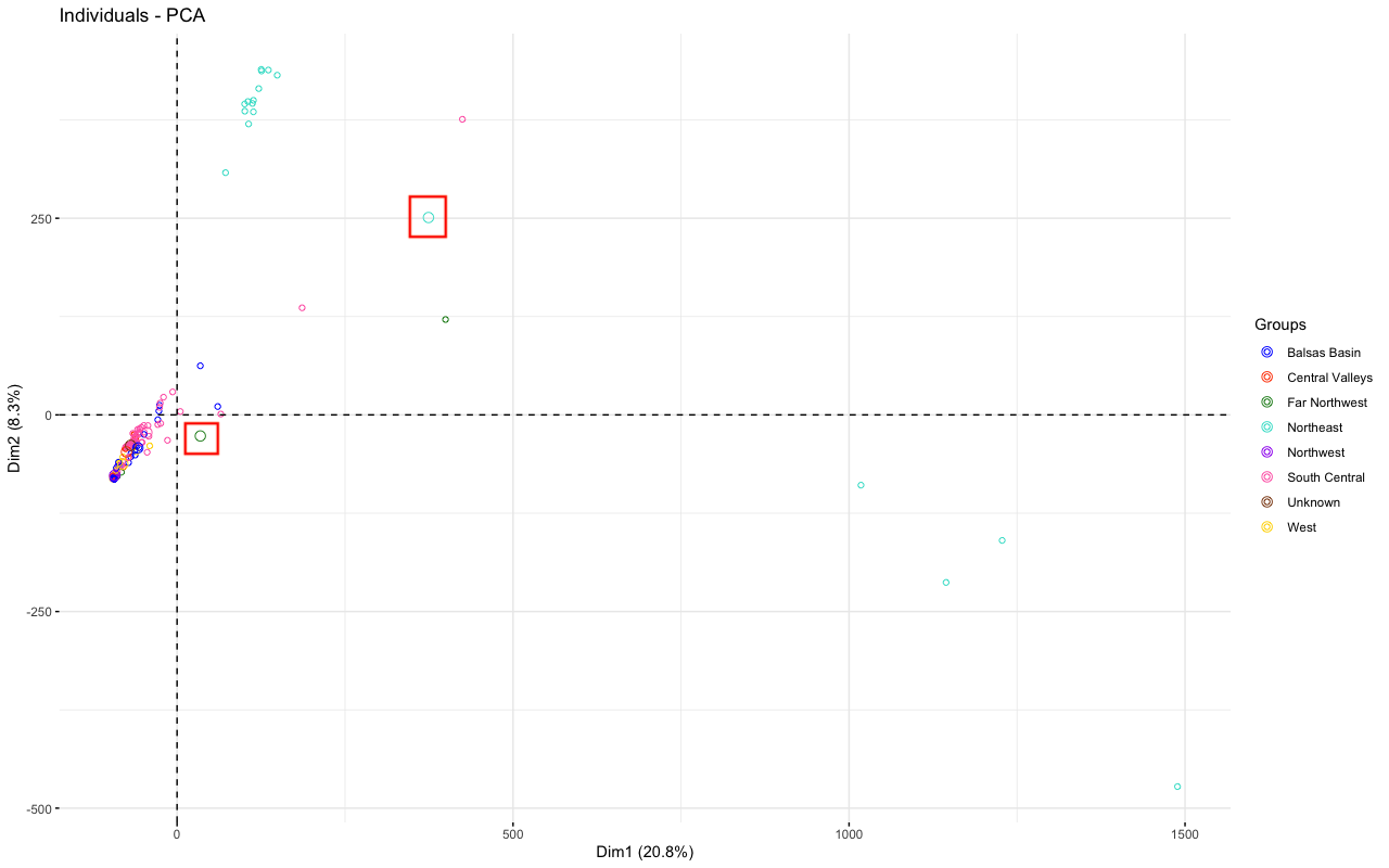 Extra Points appearing in fviz_pca_ind when using colors · Issue #125 ...