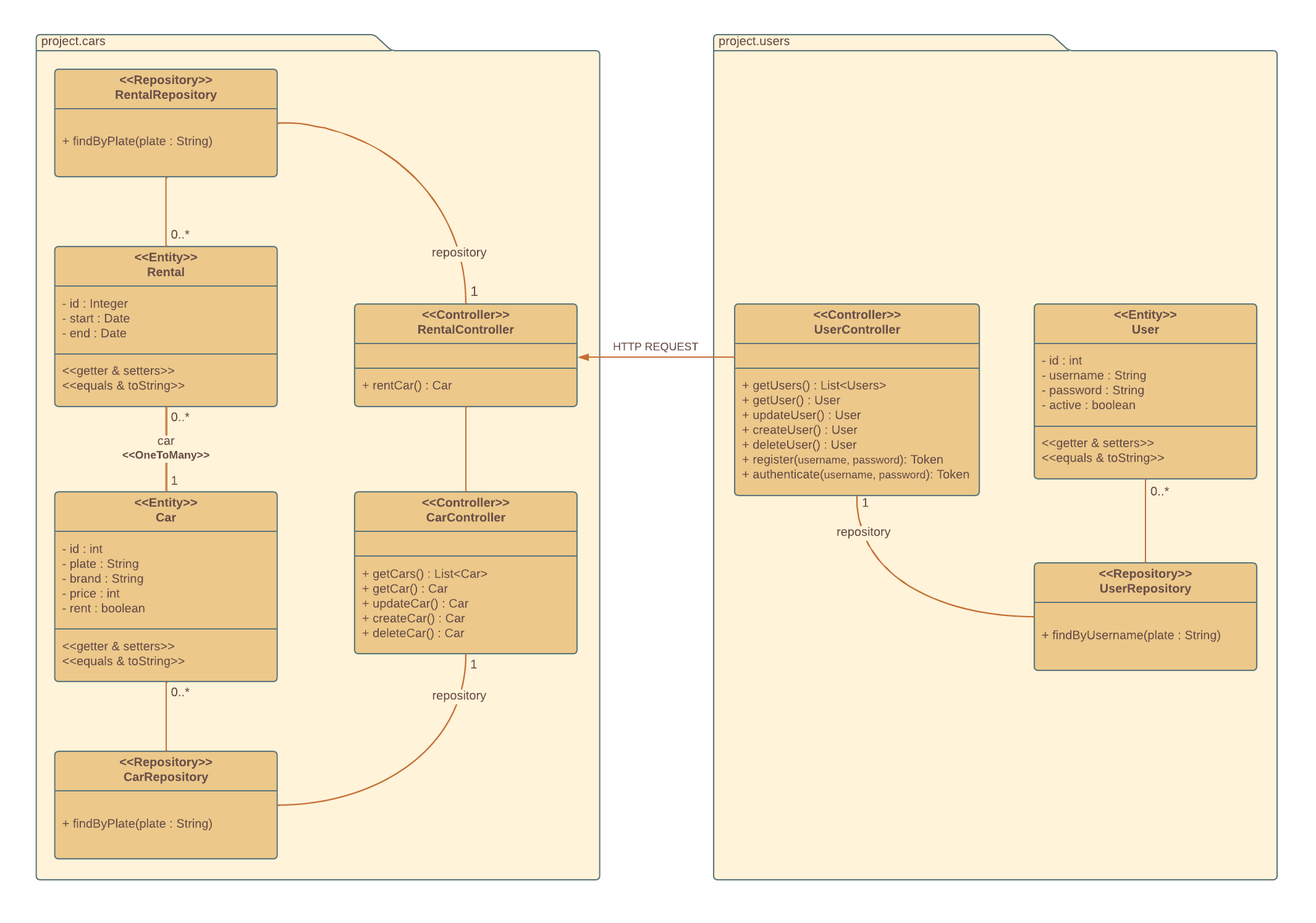 GitHub - Sylvwar/java-spring-cars-project: RESTful API with Java EE ...
