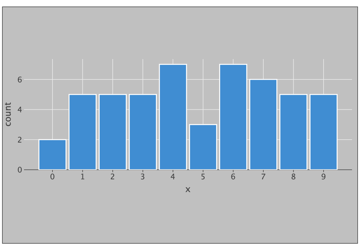Incorrect plot background Area with Empty Space Capture Issue incorrect-plot-background-area-with-empty-space-capture-issue