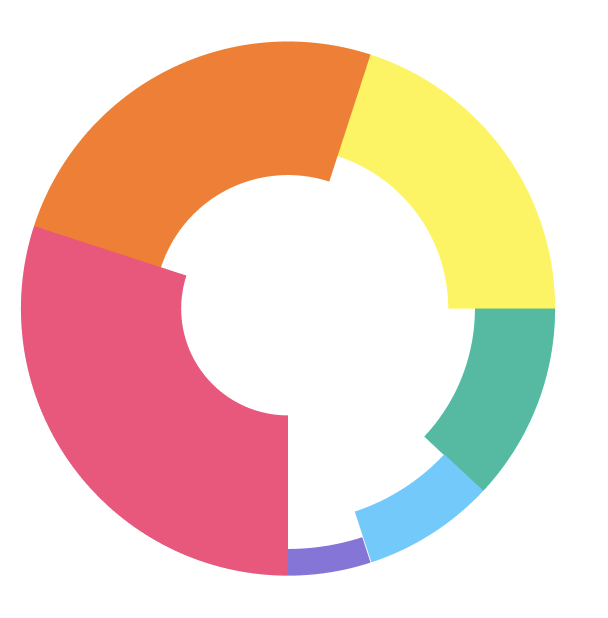 Feature Request Pie Charts Variable Inner Radius Issue 6768 Feature Request Pie Charts Variable Inner Radius Issue 6768