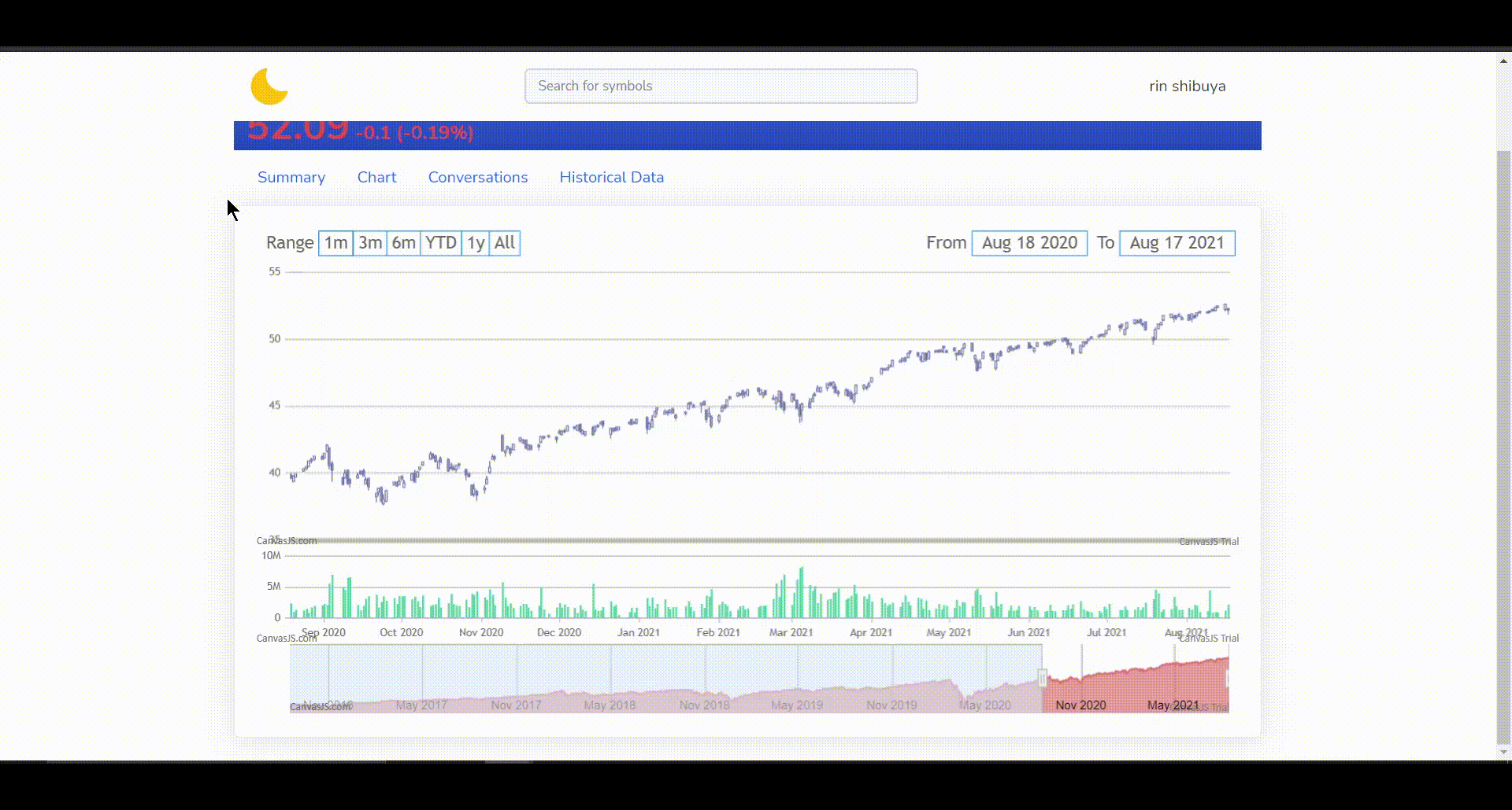 GitHub - M16Lukas/toTheMoon: tothemoon is a stock information clone website  created by referring to yahoo finance and webull sites to improve spring  MVC skills.