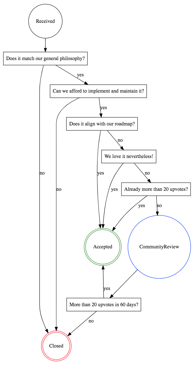 gh-decision-tree