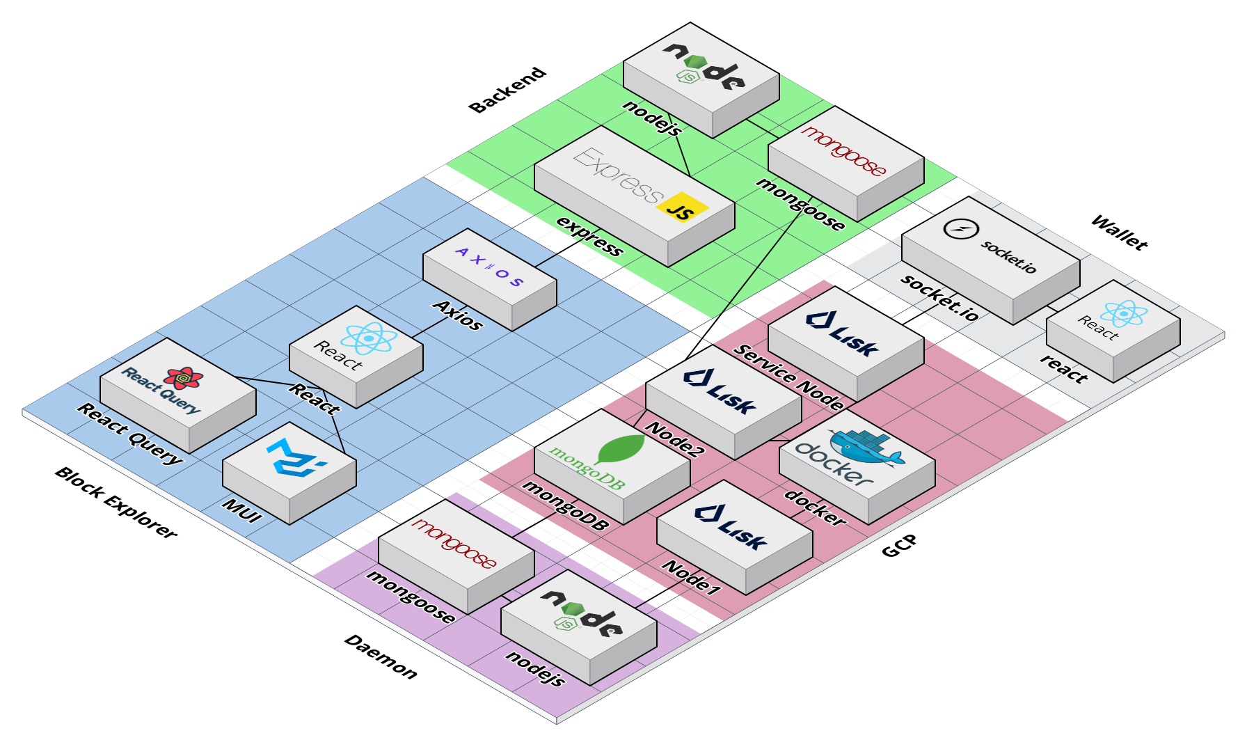 GitHub - codestates/BTAFinalProject-02: Lisk blockchain wallet, explorer
