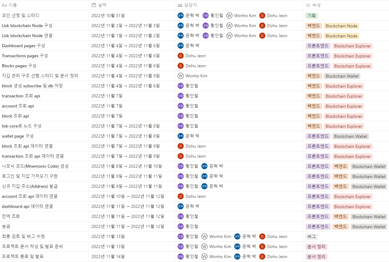 이더리움 트랜잭션 실패 이유 가져오기 (96) 사진