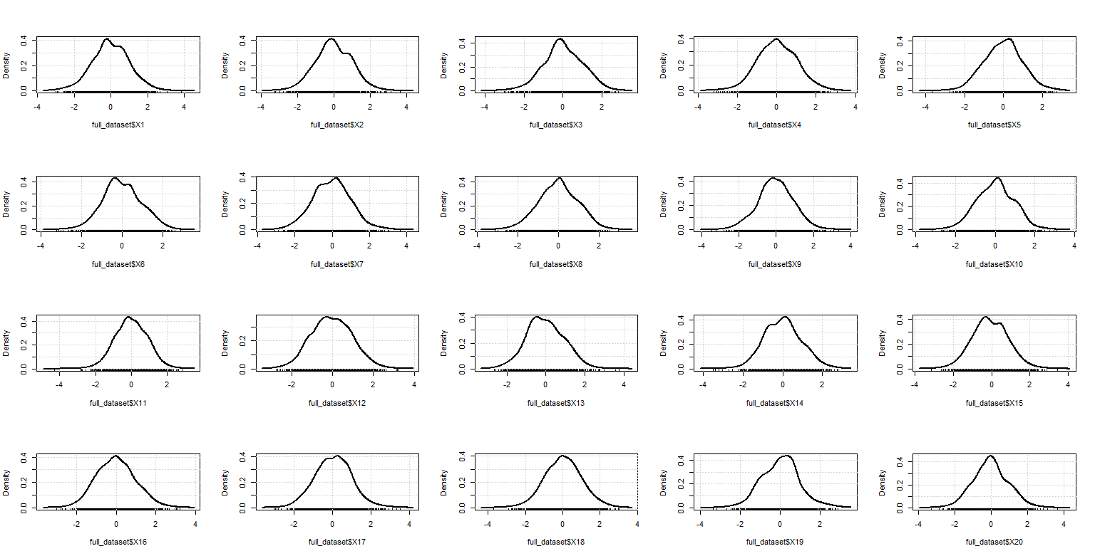GitHub - rorschach02/Best-Subset-Selection-On-Simulated-Dataset: In ...