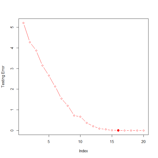 GitHub - rorschach02/Best-Subset-Selection-On-Simulated-Dataset: In ...