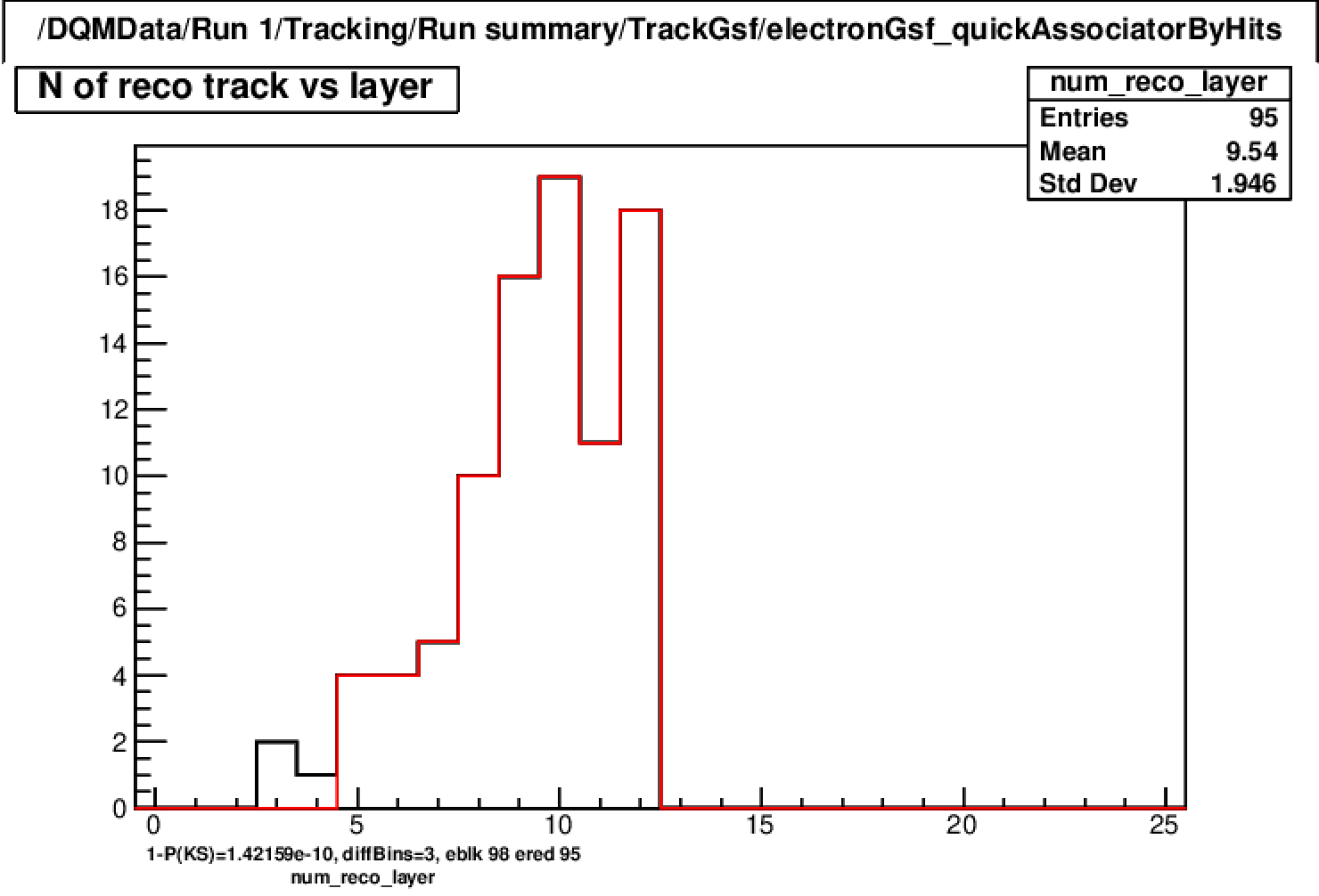 wf34834 999_gsf_nhits