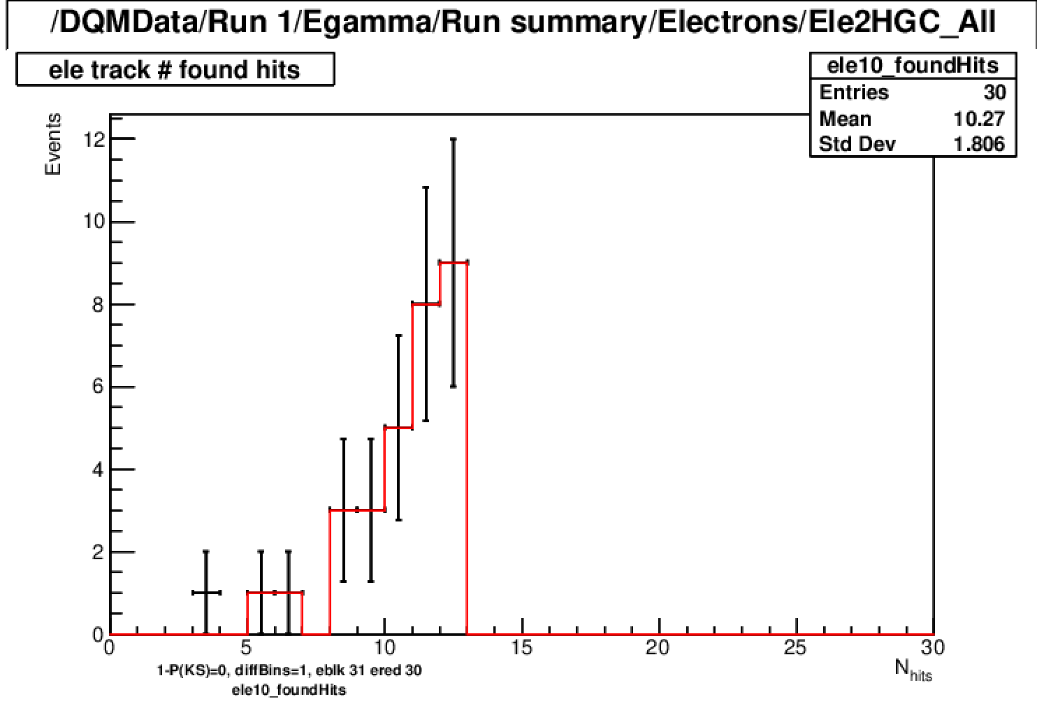 wf34834 999_ele2hgc_nhits