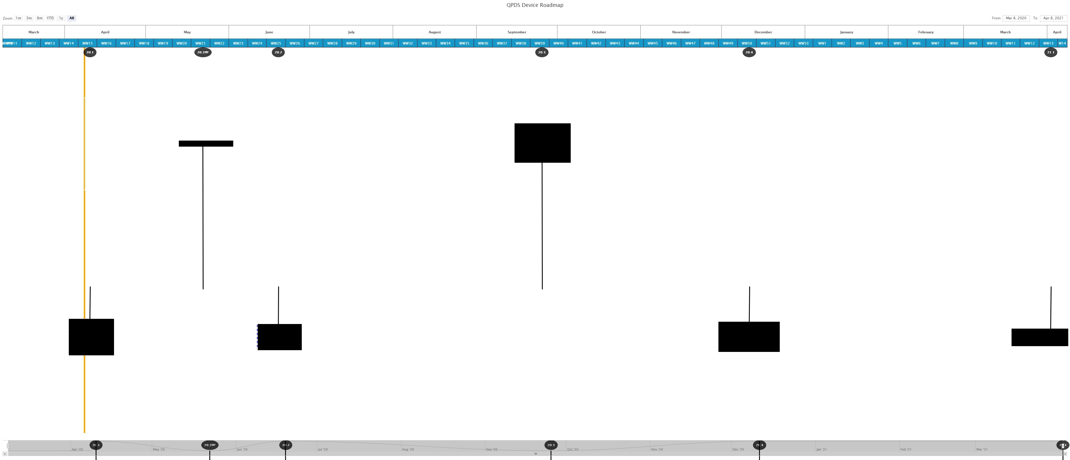 Exporting Image different than expected · Issue #13274 · highcharts ...