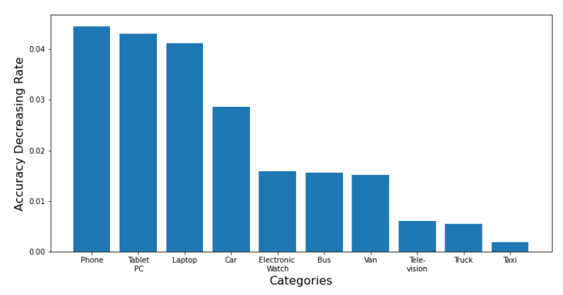 GitHub - LianzheWang/EVIS: Evolving-Image-Search (EVIS) Dataset ...