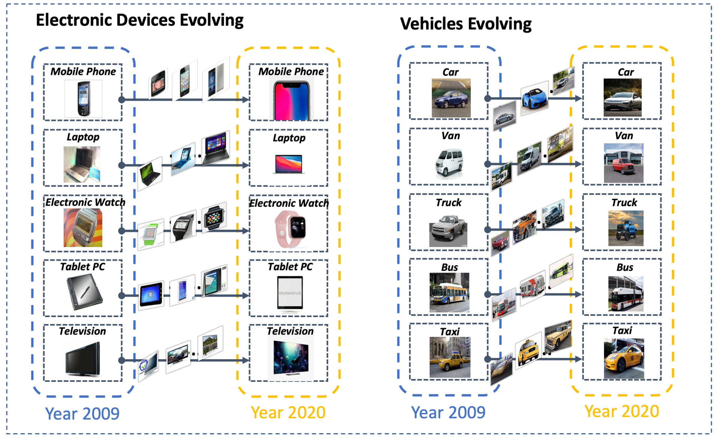 GitHub - LianzheWang/EVIS: Evolving-Image-Search (EVIS) Dataset ...