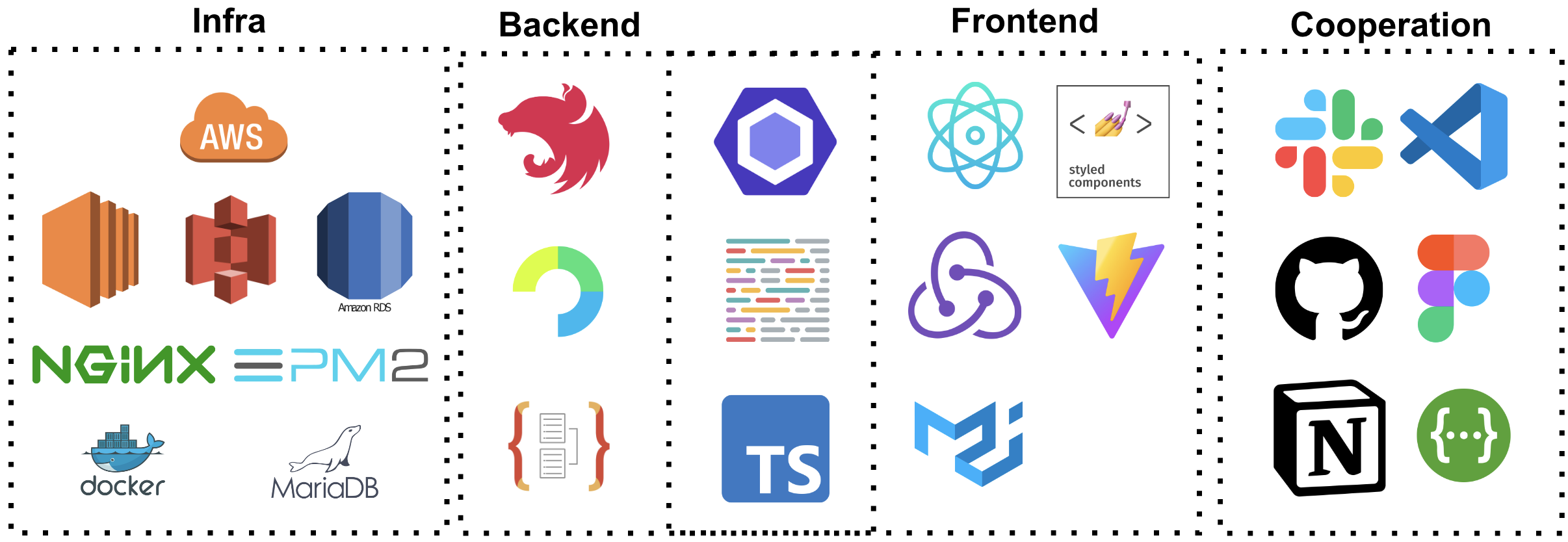 GitHub - populmap/populmap