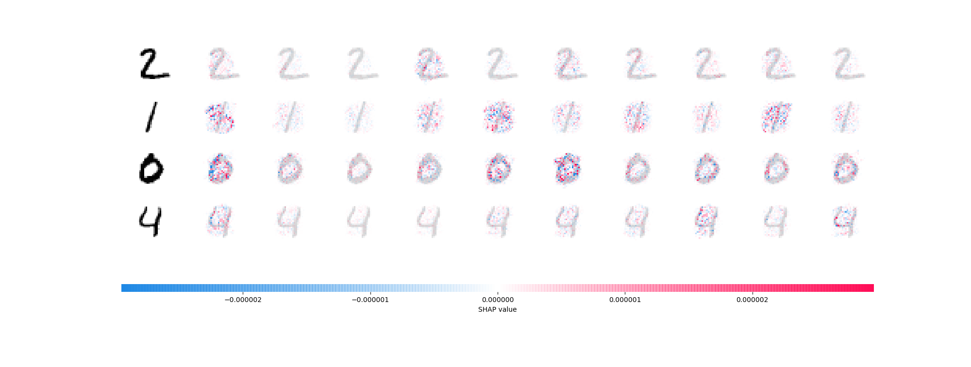 result_shap_mnist_load_model