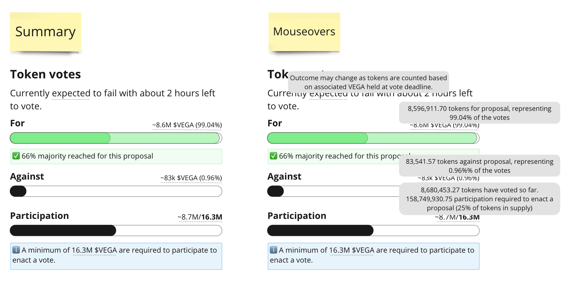 Redesign vote status & refine LP mechanic to update market · Issue ...