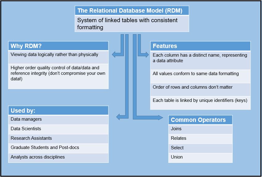 conceptmap_relationaldatabases