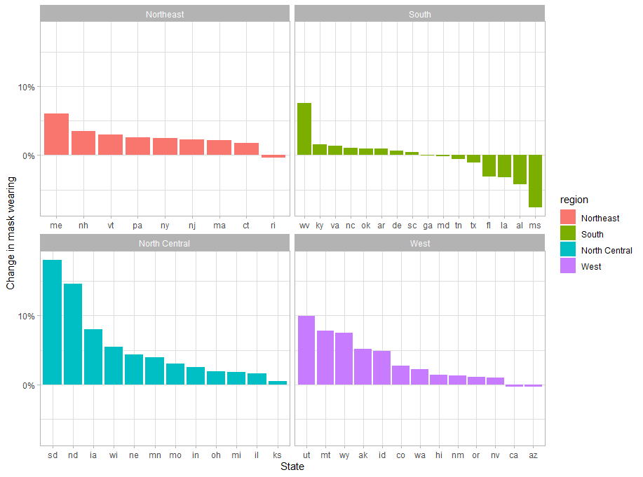 mask-wearing-changes