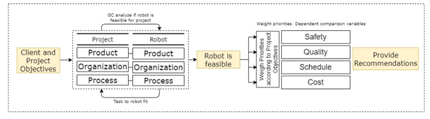 GitHub - cbrosque/REF: Robotics Evaluation Framework · GitHub