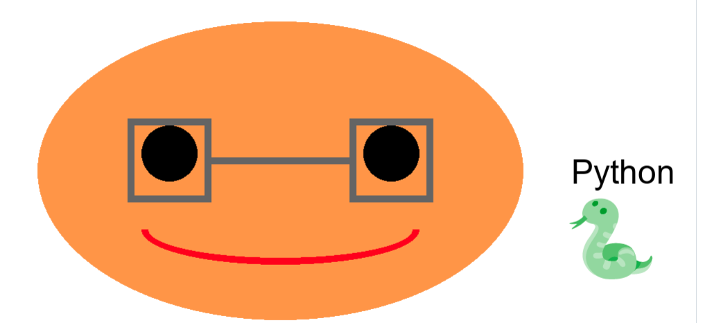GitHub - MissGorgeousTech/PySmiley: A Python script that generates a ...