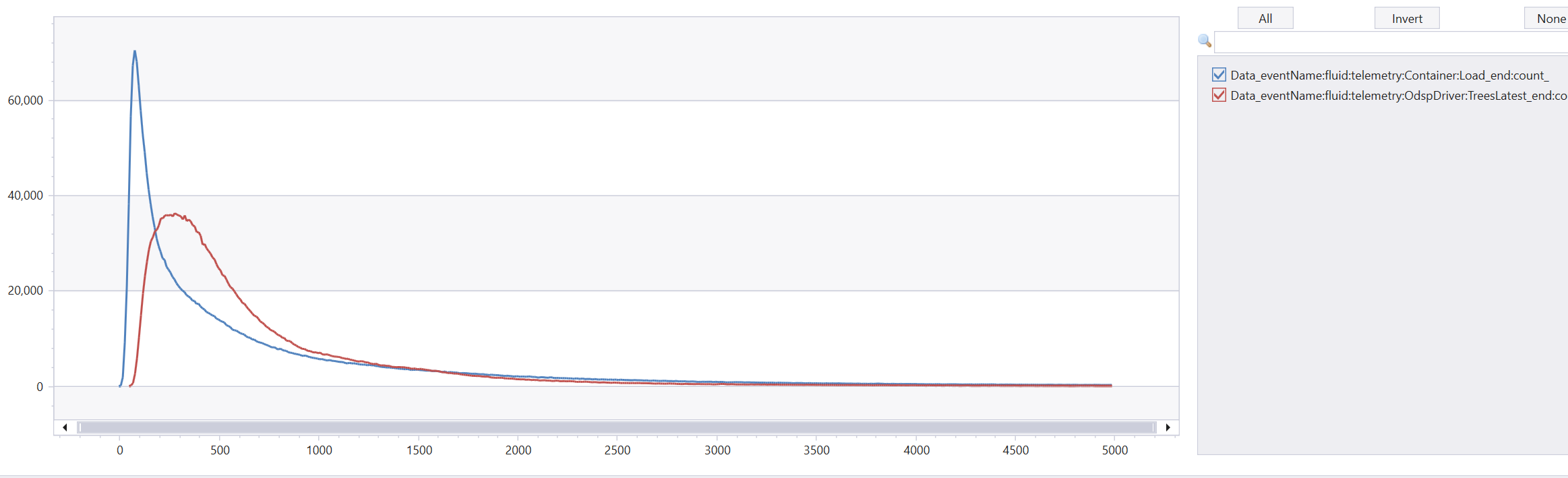 Understand why Container Load is slow at 99th percentile (client ...