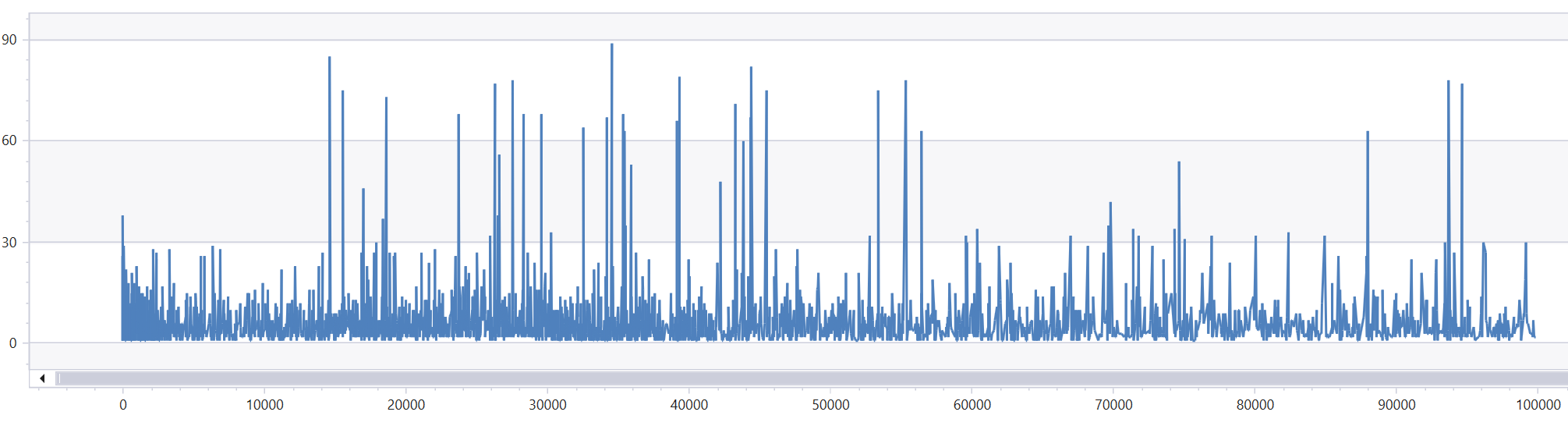 Collab window data looks pretty bad · Issue #8933 · microsoft ...