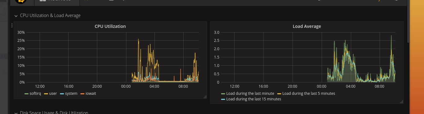 NetData OpenWRT + Grafana · Issue #2491 · netdata/netdata · GitHub