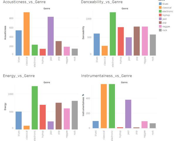 GitHub - niral-desai/Music-Trends-Playlists-Visualization: A data ...