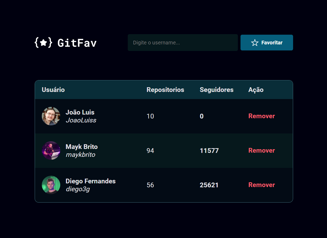 GitHub - JoaoLuiss/github-favorites