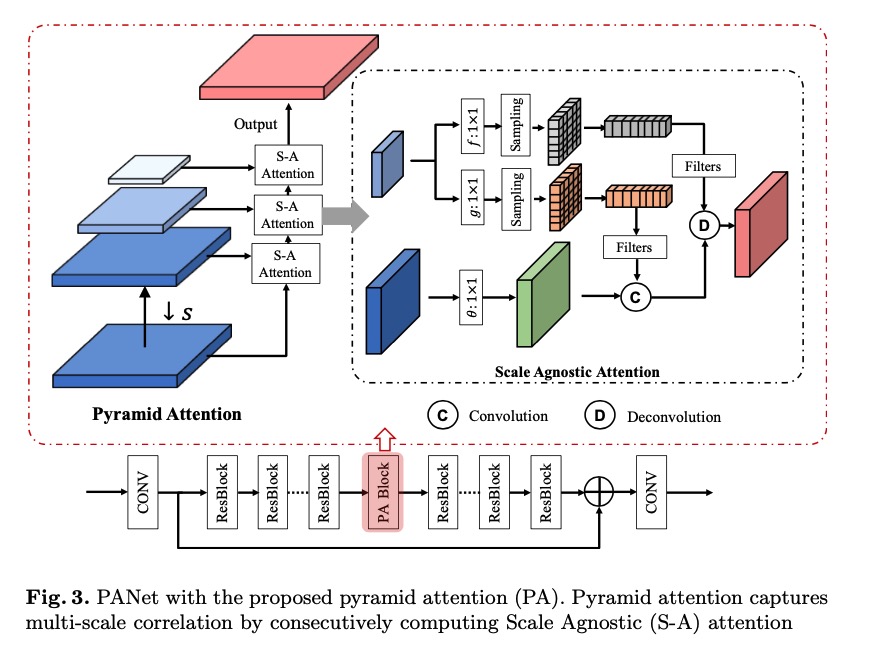 Pyramid Attention Networks for Image Restoration (2020) · Issue #3 ...