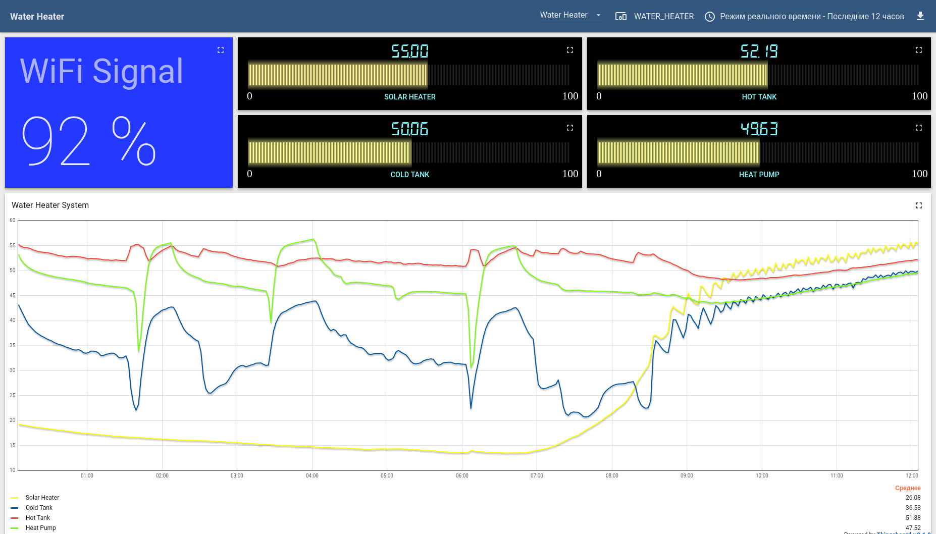 Port Forwarding ? · Issue 1164 · thingsboard/thingsboard · GitHub