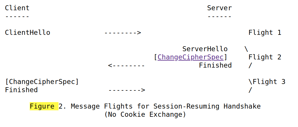 Cookie exchange in Session-Resuming Handshake · Issue #2674 · wolfSSL ...