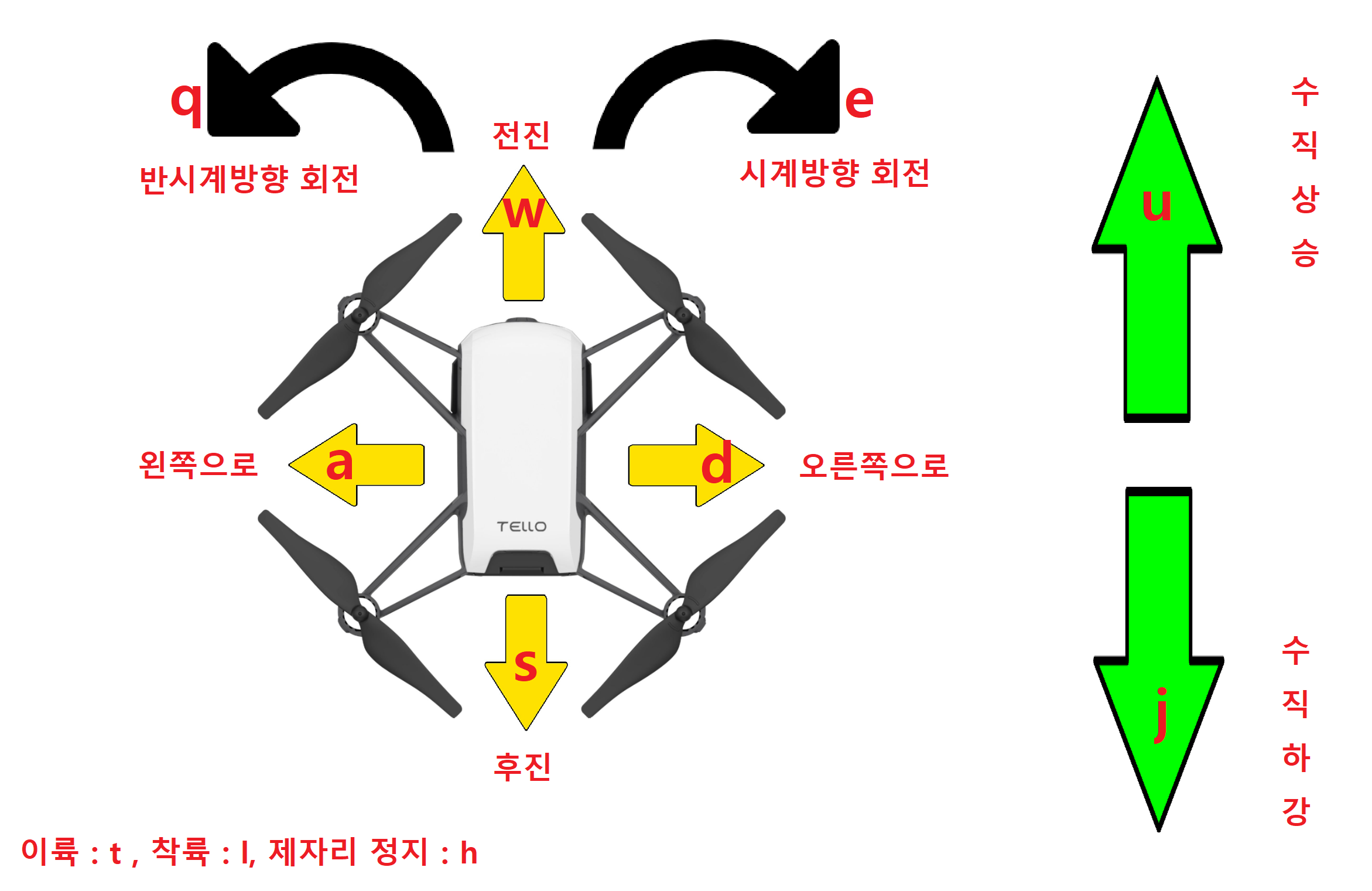 GitHub - junsoofeb/racing_drone_project: DQN 기반의 레이싱 드론