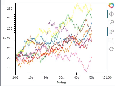 datashade with datetime axis plots inconsistent ranges · Issue #4603 ...