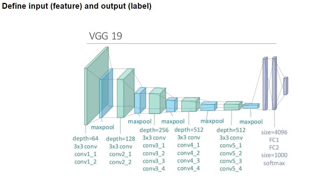 Vgg19 Model Issue 964 Davidsandberg Facenet Github Vgg19 Model Issue 964 Davidsandberg Facenet Github