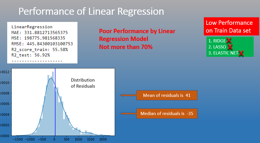 GitHub - kyoolbaba/Capstone_Supervised_Regression · GitHub