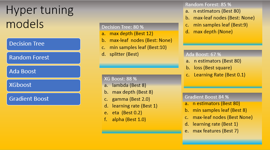 GitHub - kyoolbaba/Capstone_Supervised_Regression · GitHub