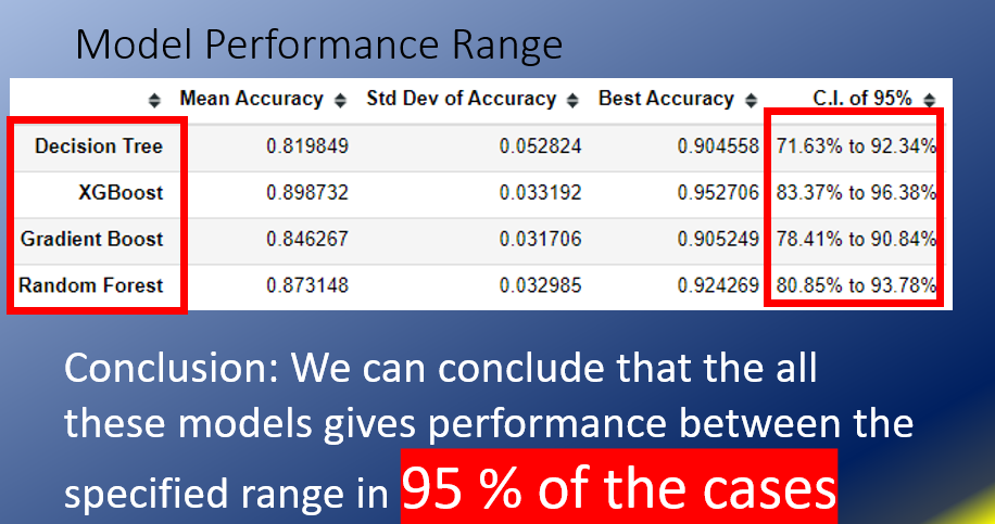 GitHub - kyoolbaba/Capstone_Supervised_Regression · GitHub