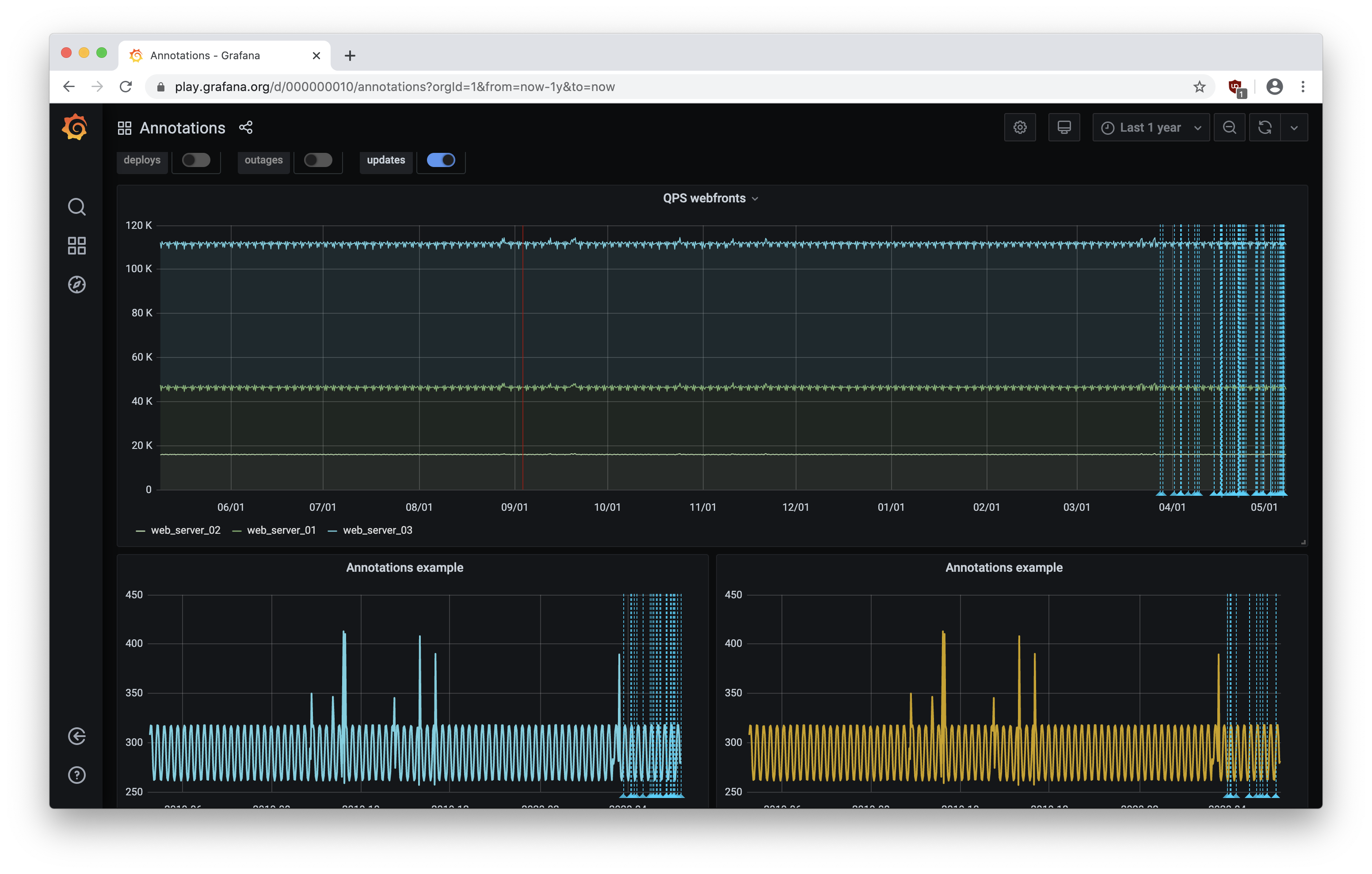 Graphite annotations are invisible in the demo dashboard · Issue 24405