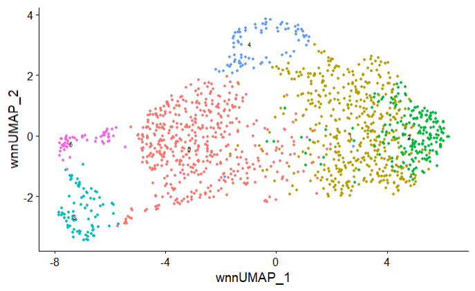 Seurat v4.0 beta bug found with clustering · Issue #3687 · satijalab ...