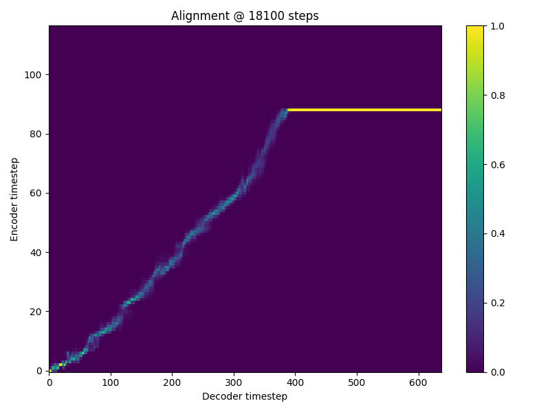 0_alignment